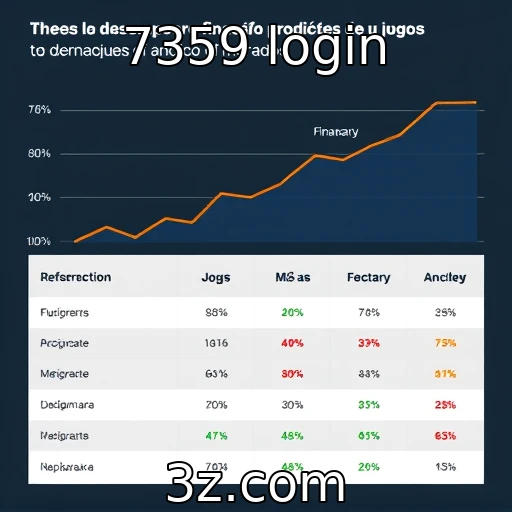 Análise do desempenho financeiro de provedores de jogos